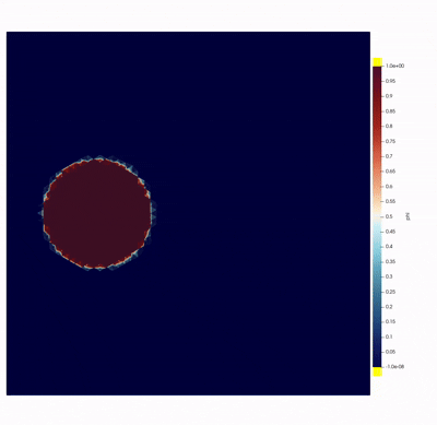 Kuzmin slope limiter animation
